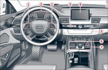 Commandes du MMI